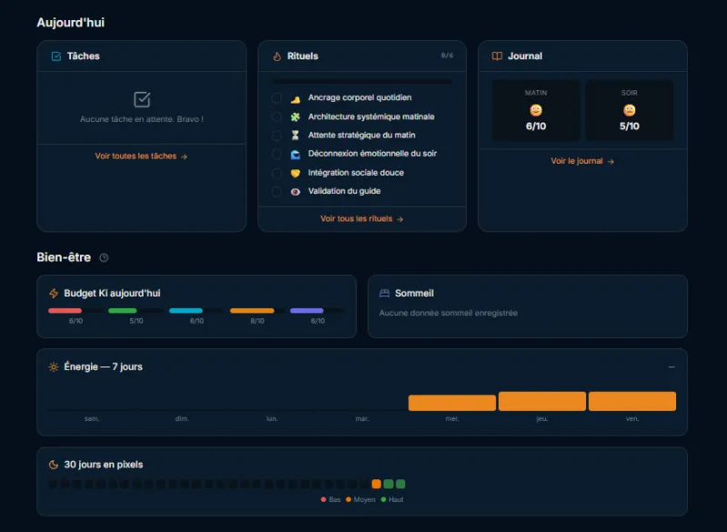 Shinkofa Platform — Dashboard coaching holistique